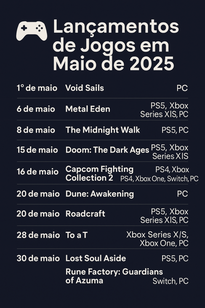 lançamento de jogos de maio de 2025